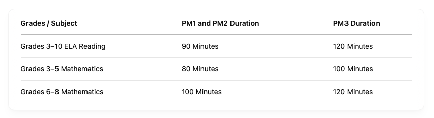 Florida FAST Test Duration