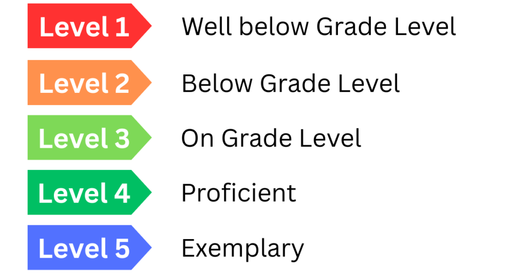 Florida FAST Test Grade Levels