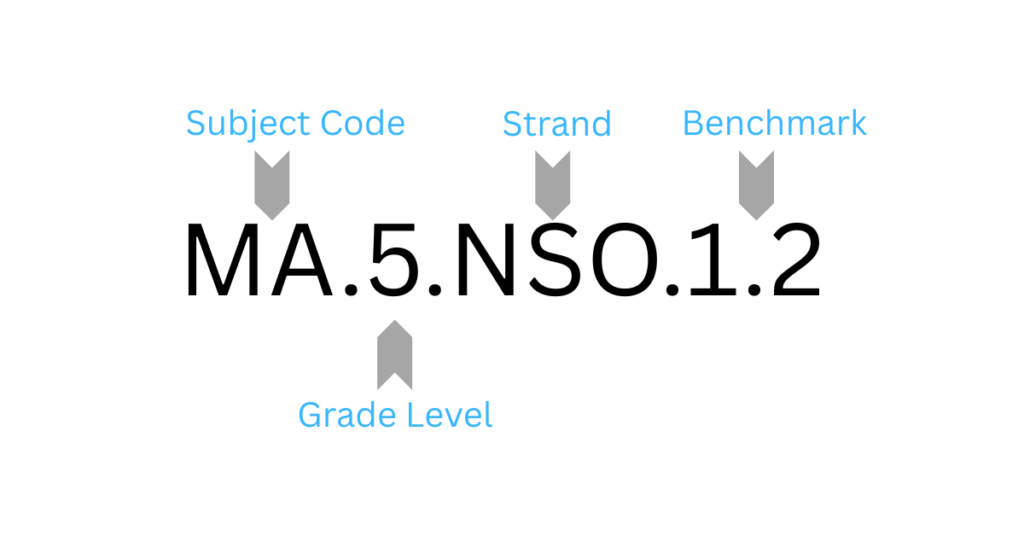 MATH Coding Scheme